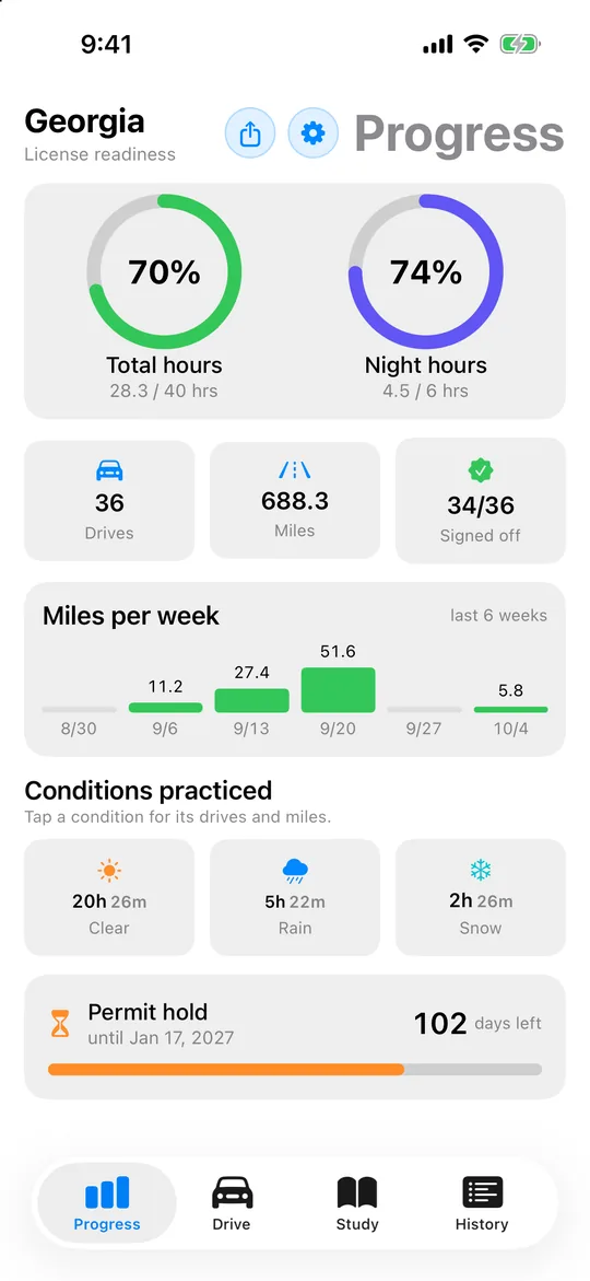 Progress screen with total and night hour rings, miles per week, and permit hold